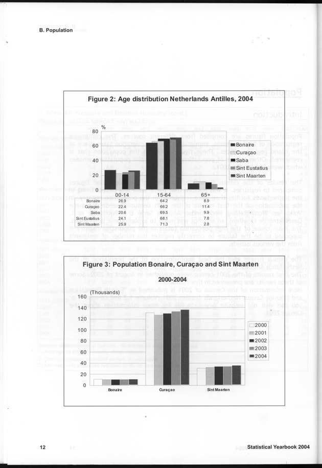 STATISTICAL YEARBOOK NETHERLANDS ANTILLES  2004 - Page 12