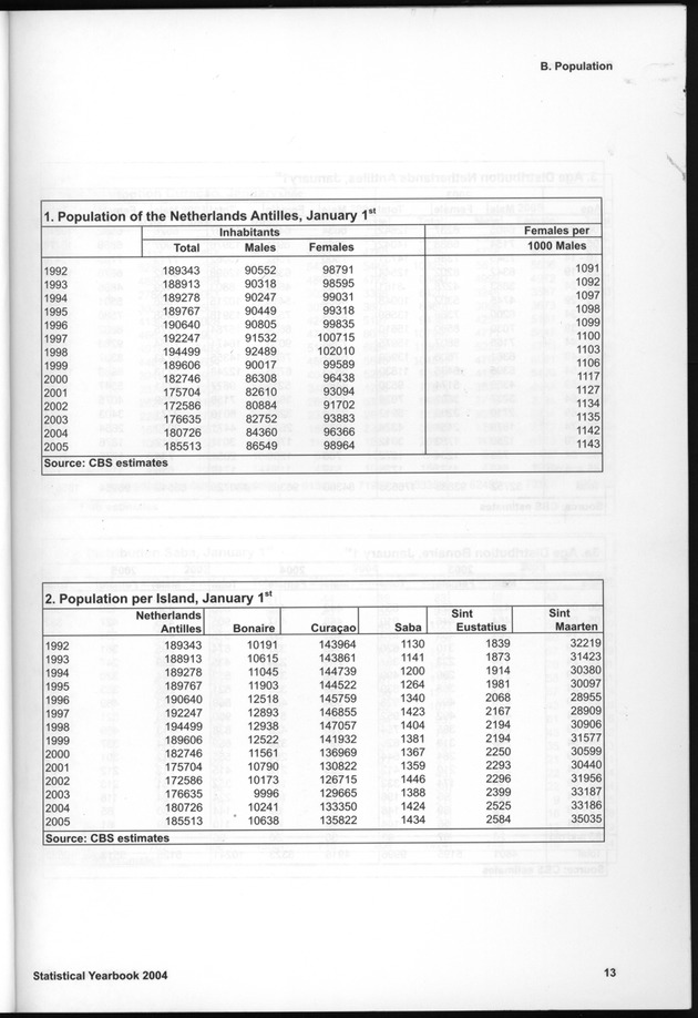 STATISTICAL YEARBOOK NETHERLANDS ANTILLES  2004 - Page 13