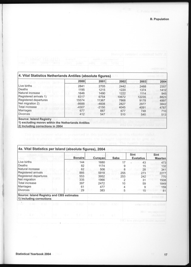 STATISTICAL YEARBOOK NETHERLANDS ANTILLES  2004 - Page 17