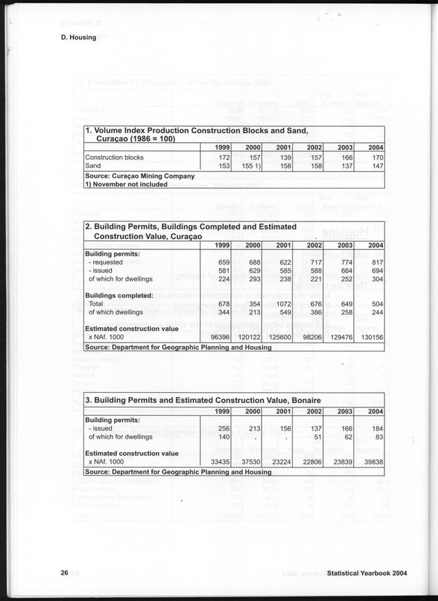 STATISTICAL YEARBOOK NETHERLANDS ANTILLES  2004 - Page 26