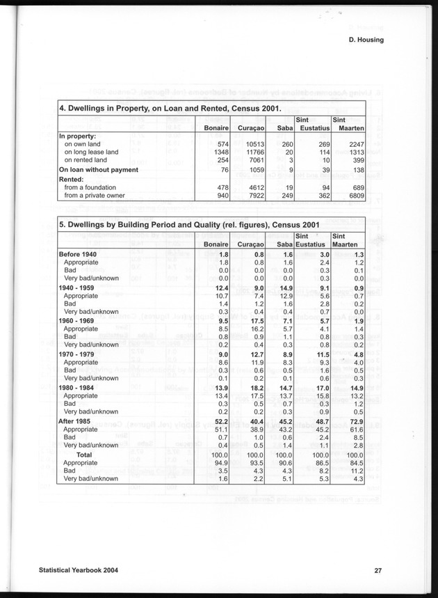 STATISTICAL YEARBOOK NETHERLANDS ANTILLES  2004 - Page 27