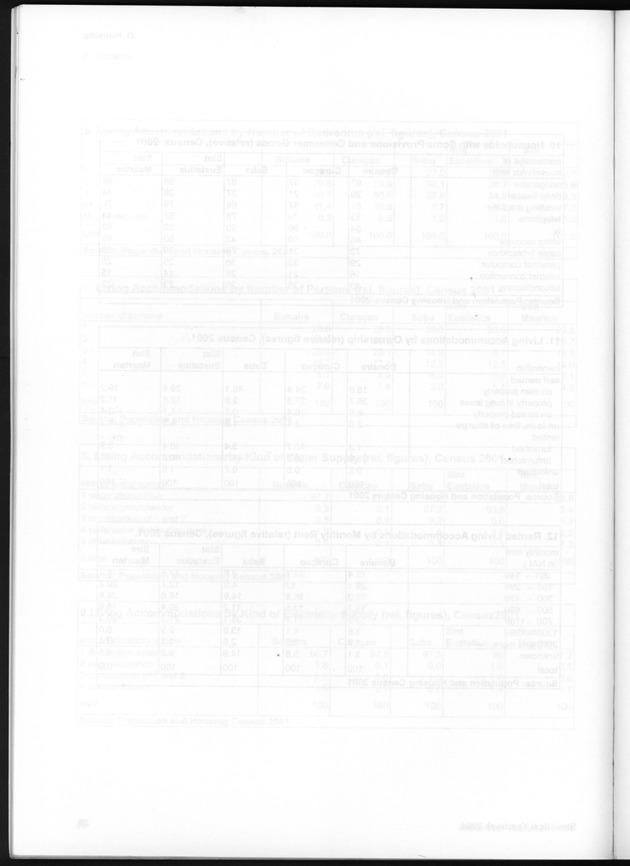 STATISTICAL YEARBOOK NETHERLANDS ANTILLES  2004 - Blank Page