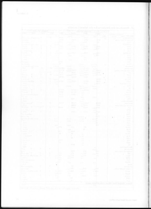 STATISTICAL YEARBOOK NETHERLANDS ANTILLES  2004 - Blank Page