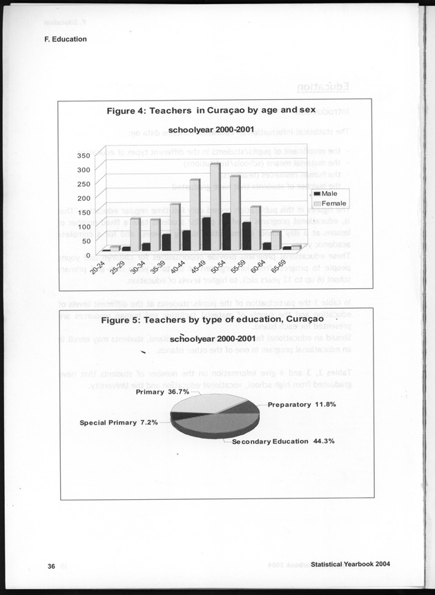 STATISTICAL YEARBOOK NETHERLANDS ANTILLES  2004 - Page 36