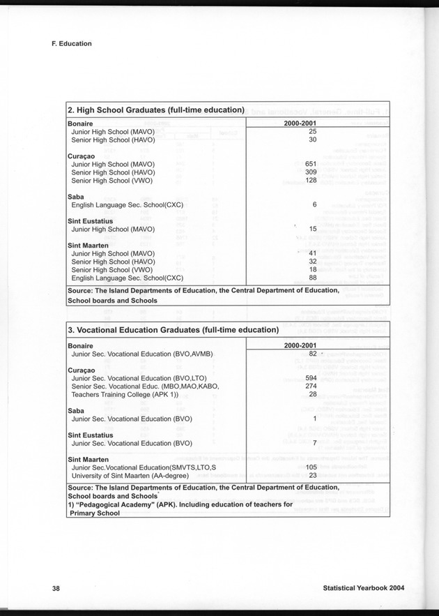 STATISTICAL YEARBOOK NETHERLANDS ANTILLES  2004 - Page 38