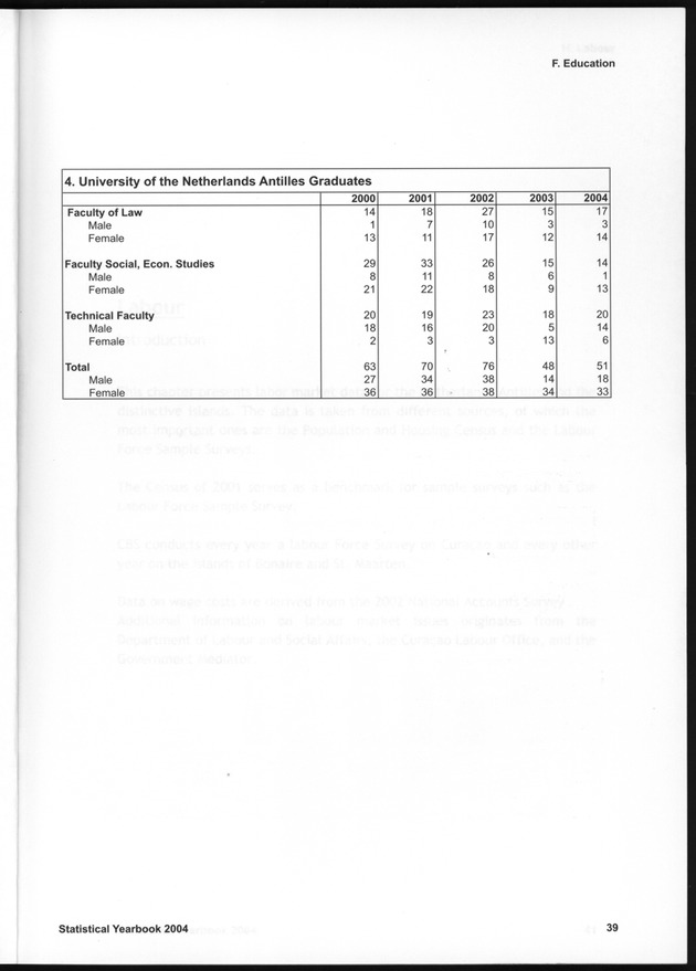 STATISTICAL YEARBOOK NETHERLANDS ANTILLES  2004 - Page 39