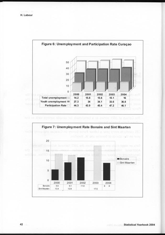 STATISTICAL YEARBOOK NETHERLANDS ANTILLES  2004 - Page 42