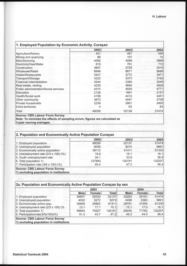 STATISTICAL YEARBOOK NETHERLANDS ANTILLES  2004 - Page 43