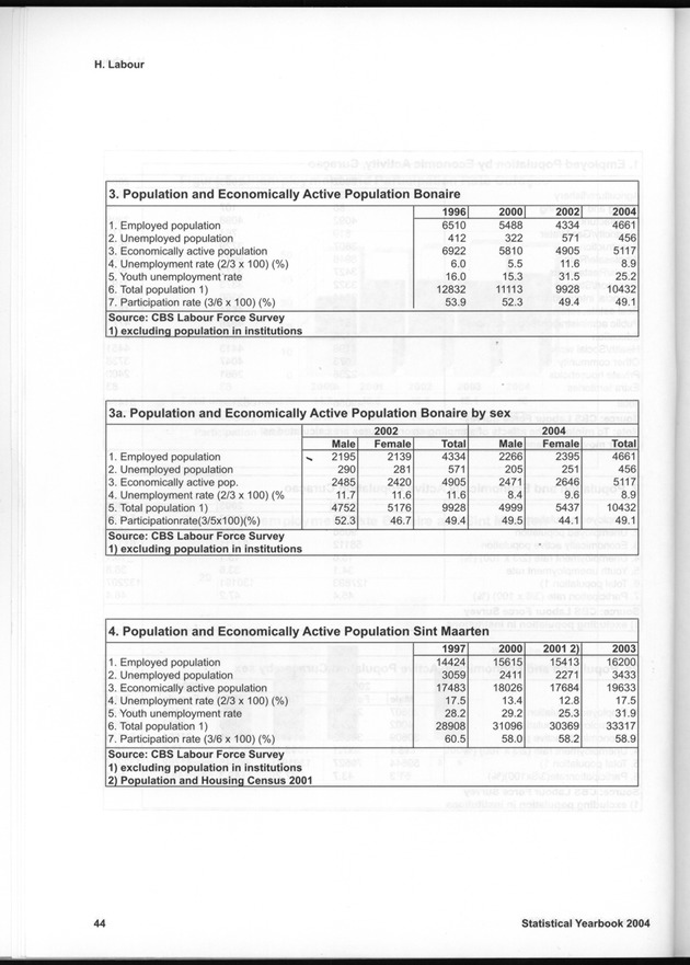 STATISTICAL YEARBOOK NETHERLANDS ANTILLES  2004 - Page 44