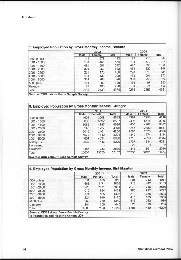 STATISTICAL YEARBOOK NETHERLANDS ANTILLES  2004 - Page 46