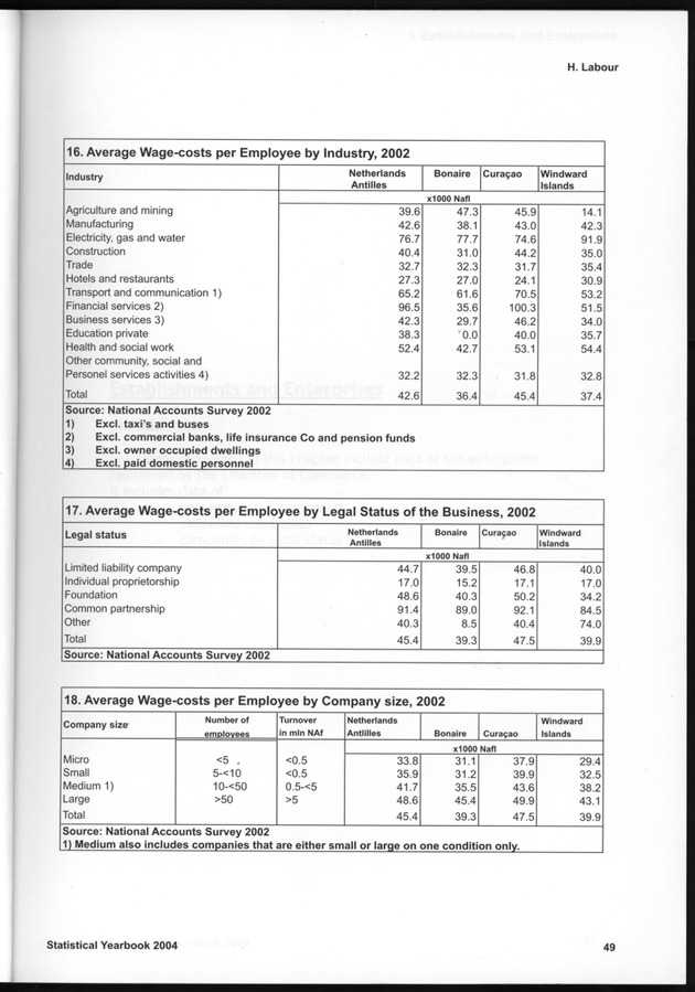 STATISTICAL YEARBOOK NETHERLANDS ANTILLES  2004 - Page 49