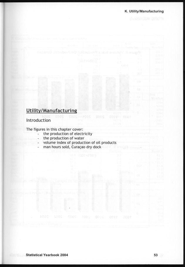 STATISTICAL YEARBOOK NETHERLANDS ANTILLES  2004 - Page 53