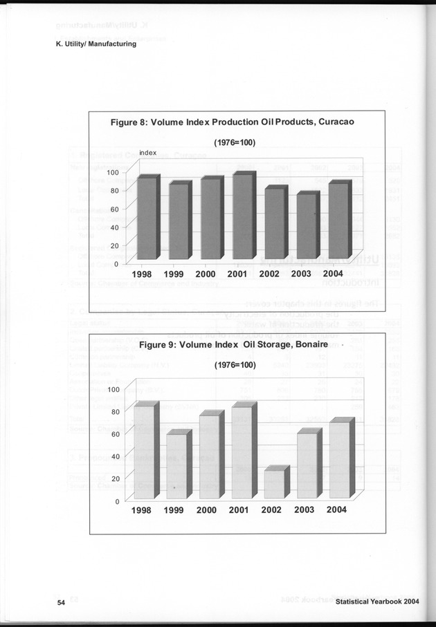 STATISTICAL YEARBOOK NETHERLANDS ANTILLES  2004 - Page 54