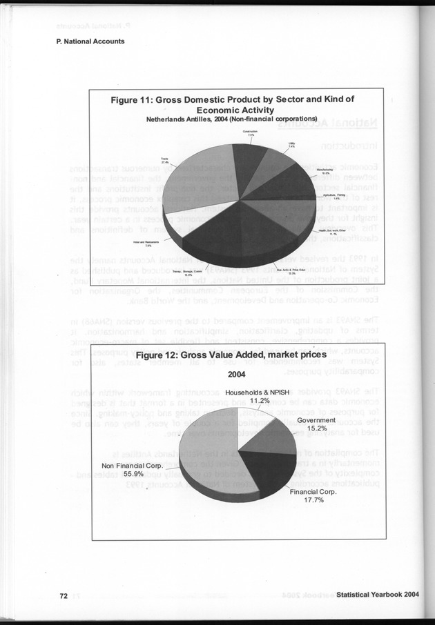 STATISTICAL YEARBOOK NETHERLANDS ANTILLES  2004 - Page 72