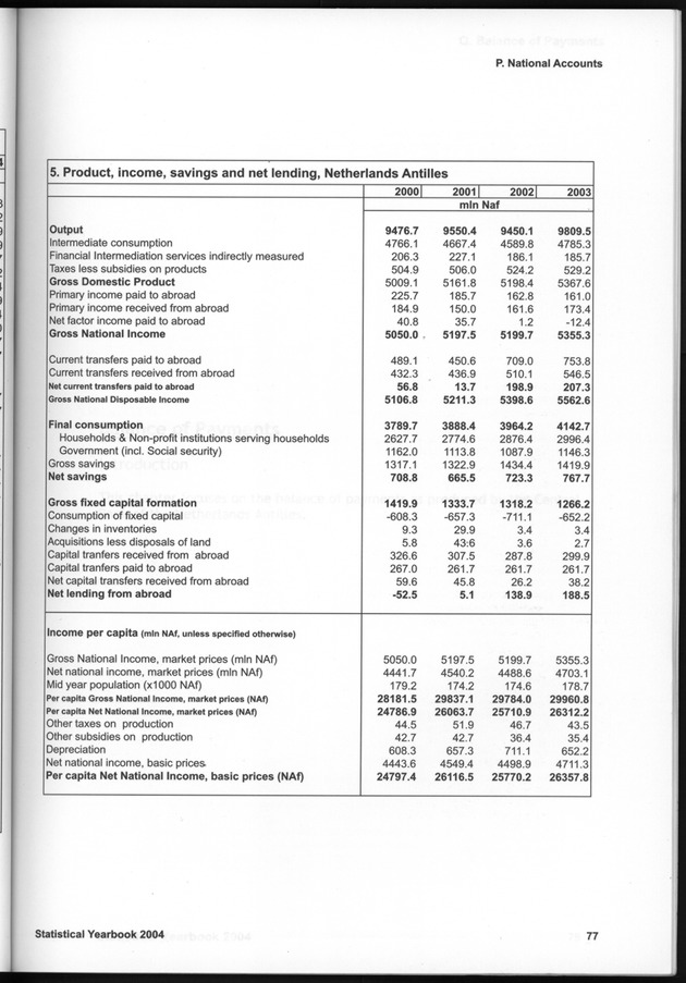 STATISTICAL YEARBOOK NETHERLANDS ANTILLES  2004 - Page 77