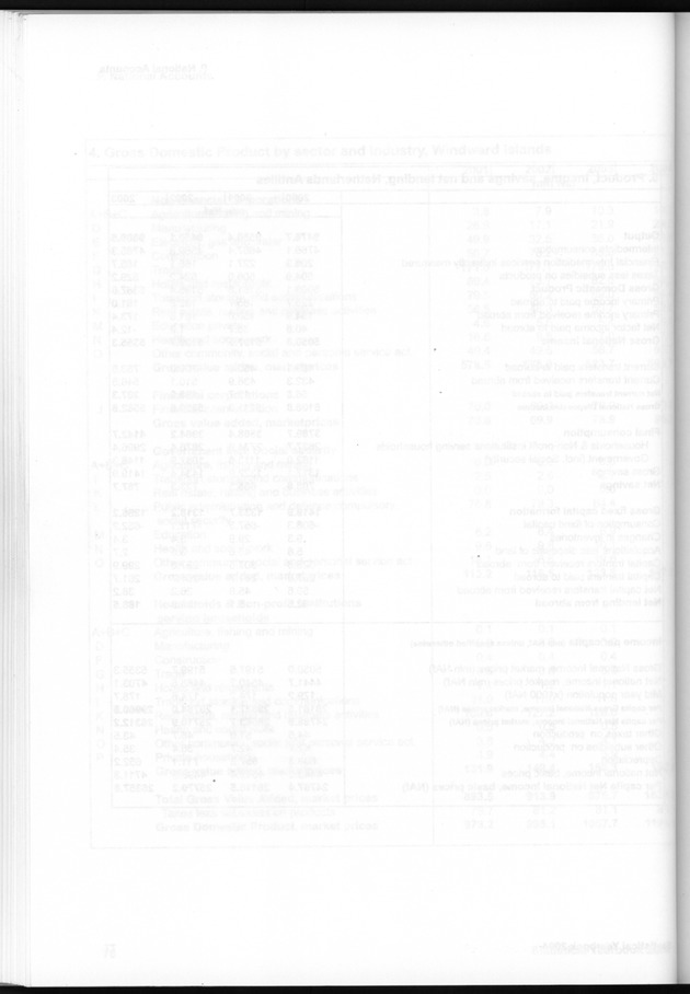 STATISTICAL YEARBOOK NETHERLANDS ANTILLES  2004 - Blank Page