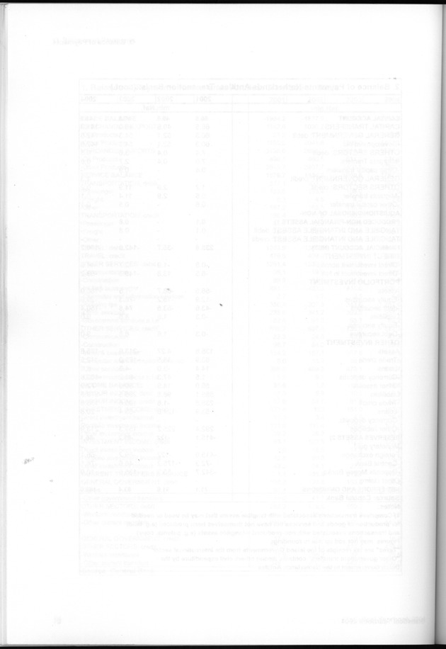 STATISTICAL YEARBOOK NETHERLANDS ANTILLES  2004 - Blank Page