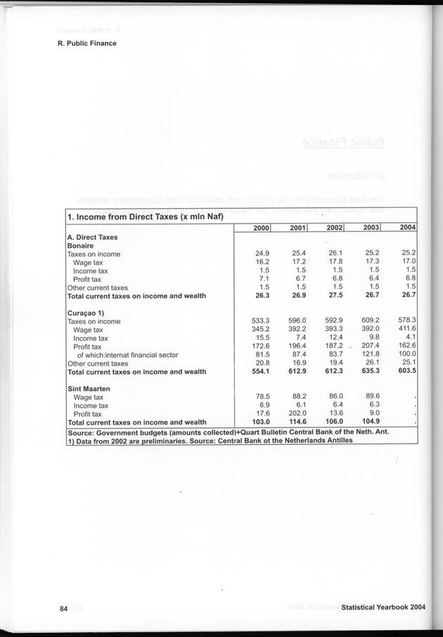 STATISTICAL YEARBOOK NETHERLANDS ANTILLES  2004 - Page 84