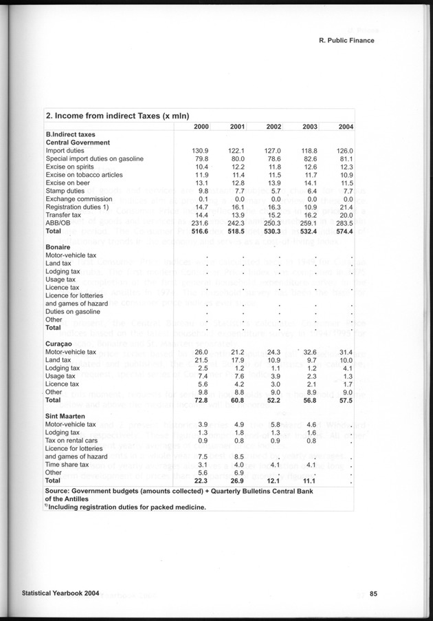 STATISTICAL YEARBOOK NETHERLANDS ANTILLES  2004 - Page 85
