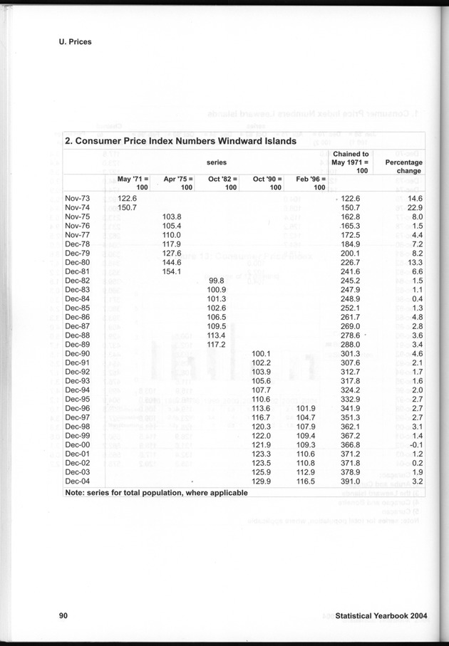 STATISTICAL YEARBOOK NETHERLANDS ANTILLES  2004 - Page 90