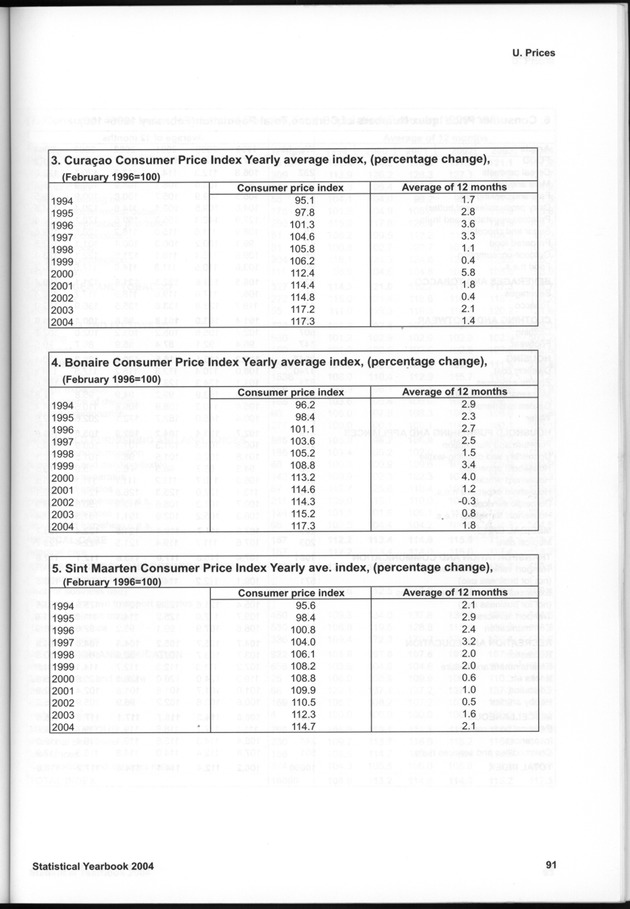 STATISTICAL YEARBOOK NETHERLANDS ANTILLES  2004 - Page 91