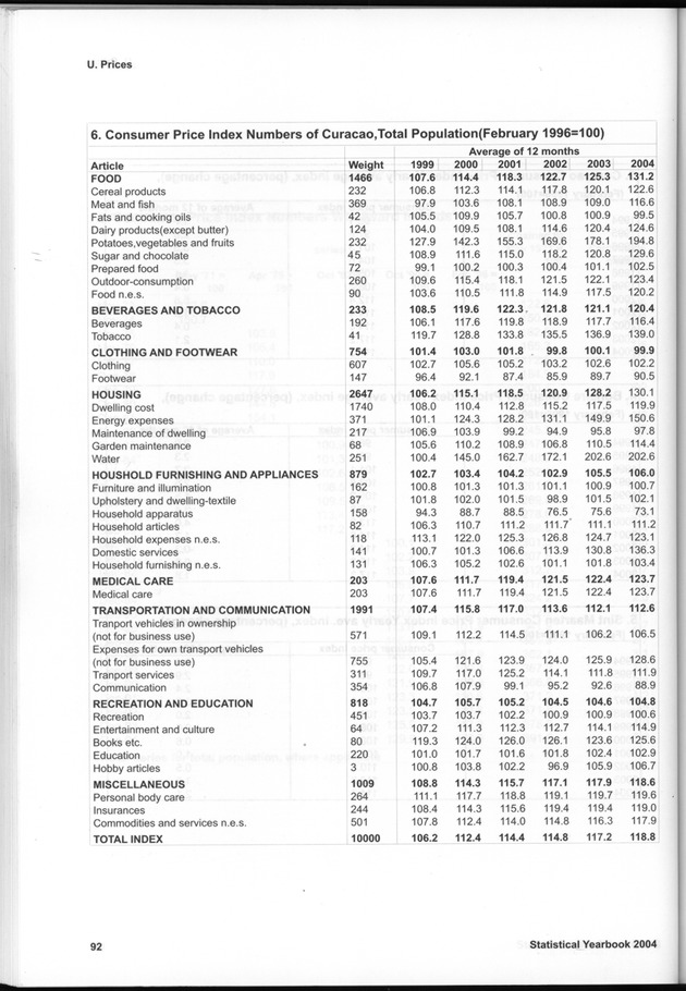 STATISTICAL YEARBOOK NETHERLANDS ANTILLES  2004 - Page 92