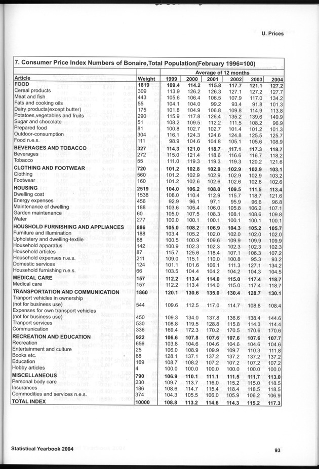 STATISTICAL YEARBOOK NETHERLANDS ANTILLES  2004 - Page 93