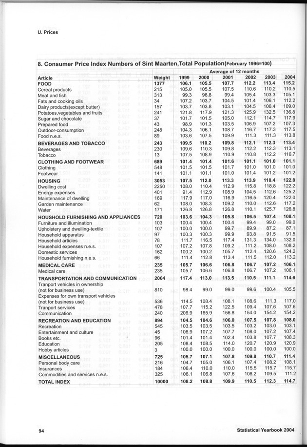 STATISTICAL YEARBOOK NETHERLANDS ANTILLES  2004 - Page 94