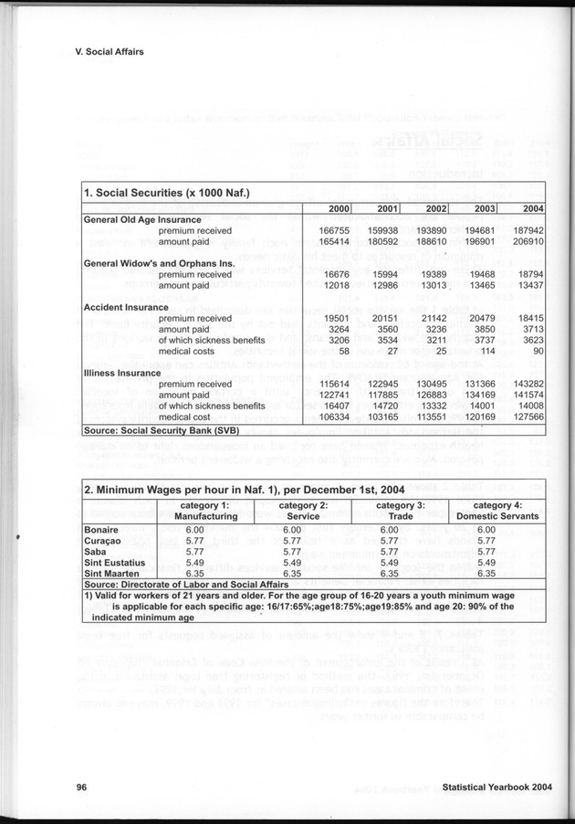 STATISTICAL YEARBOOK NETHERLANDS ANTILLES  2004 - Page 96