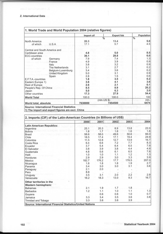 STATISTICAL YEARBOOK NETHERLANDS ANTILLES  2004 - Page 102
