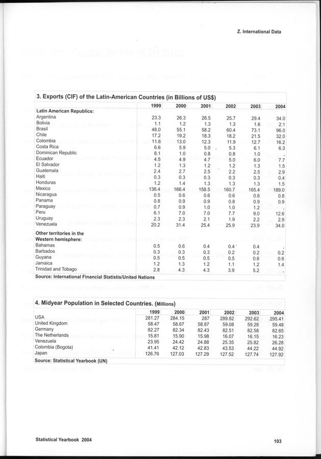 STATISTICAL YEARBOOK NETHERLANDS ANTILLES  2004 - Page 103