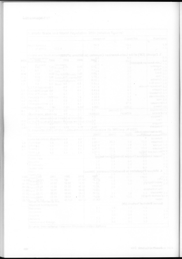 STATISTICAL YEARBOOK NETHERLANDS ANTILLES  2004 - Blank Page