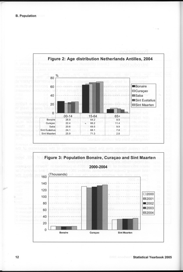 STATISTICAL YEARBOOK NETHERLANDS ANTILLES 2005 - Page 12