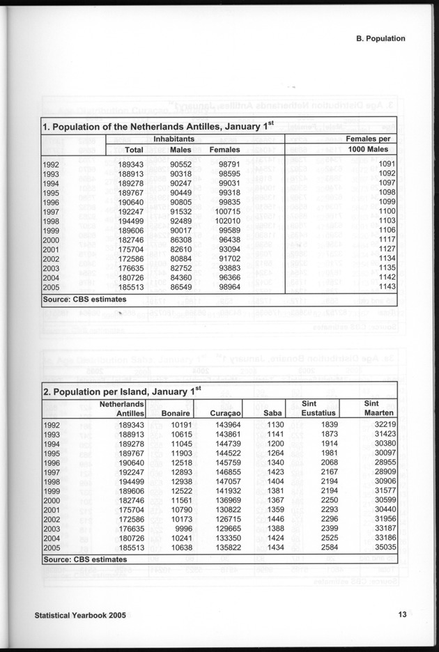 STATISTICAL YEARBOOK NETHERLANDS ANTILLES 2005 - Page 13