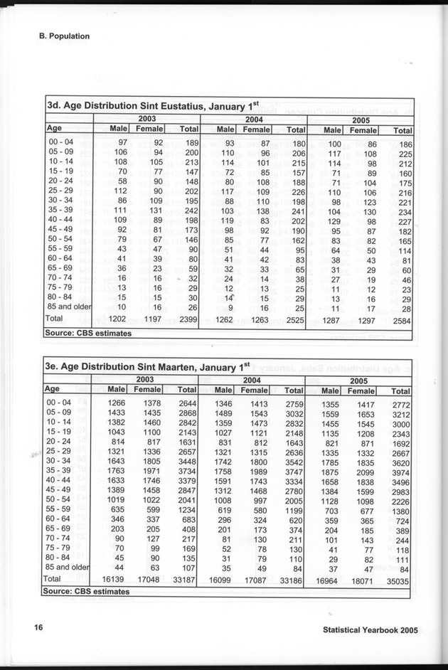 STATISTICAL YEARBOOK NETHERLANDS ANTILLES 2005 - Page 16