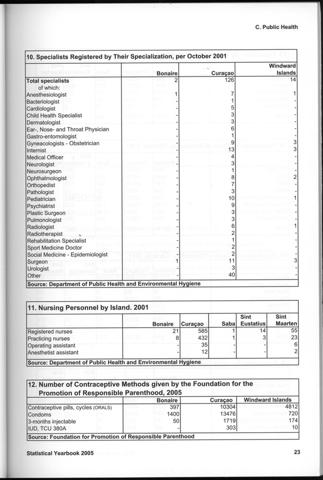 STATISTICAL YEARBOOK NETHERLANDS ANTILLES 2005 - Page 23