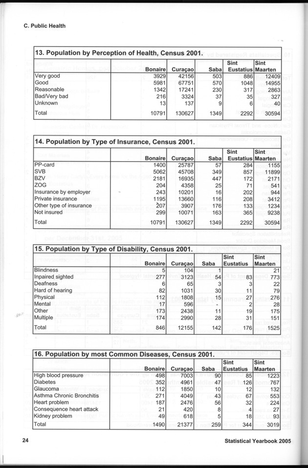 STATISTICAL YEARBOOK NETHERLANDS ANTILLES 2005 - Page 24