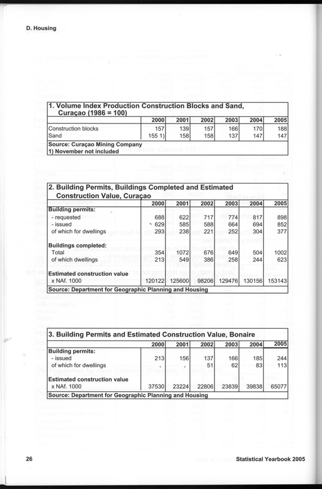 STATISTICAL YEARBOOK NETHERLANDS ANTILLES 2005 - Page 26
