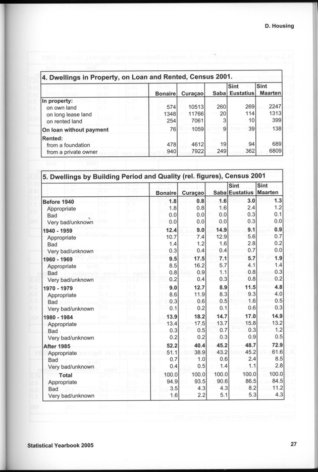 STATISTICAL YEARBOOK NETHERLANDS ANTILLES 2005 - Page 27