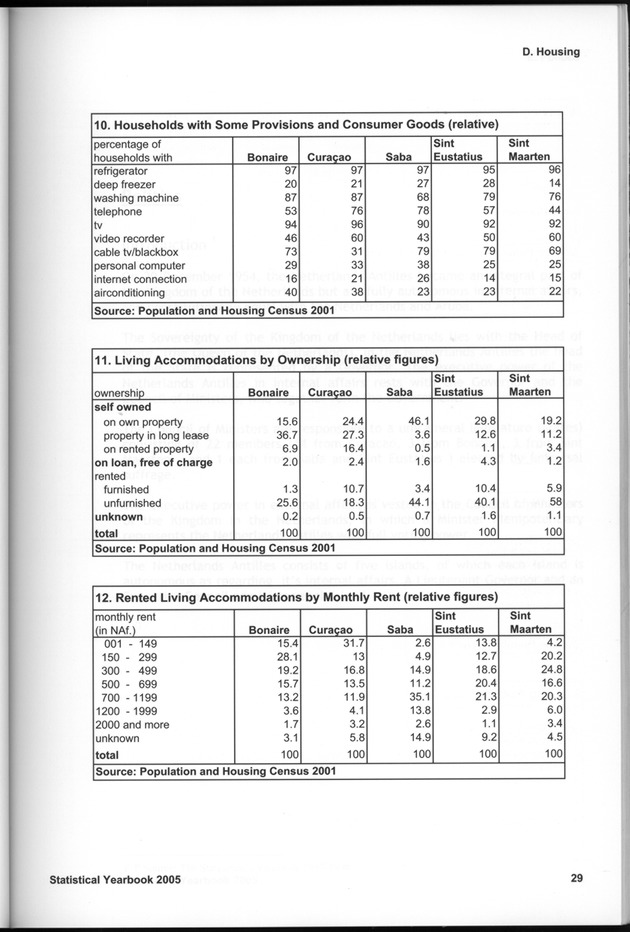 STATISTICAL YEARBOOK NETHERLANDS ANTILLES 2005 - Page 29