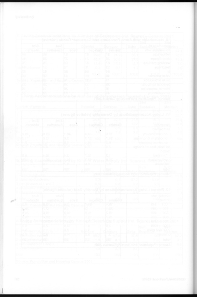 STATISTICAL YEARBOOK NETHERLANDS ANTILLES 2005 - Page 30