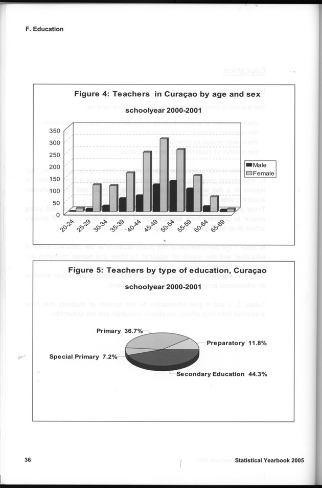 STATISTICAL YEARBOOK NETHERLANDS ANTILLES 2005 - Page 36