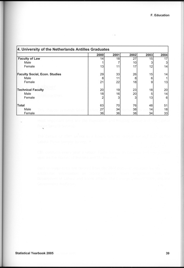 STATISTICAL YEARBOOK NETHERLANDS ANTILLES 2005 - Page 39