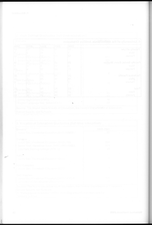 STATISTICAL YEARBOOK NETHERLANDS ANTILLES 2005 - Page 40