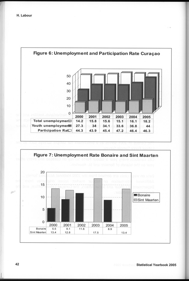 STATISTICAL YEARBOOK NETHERLANDS ANTILLES 2005 - Page 42