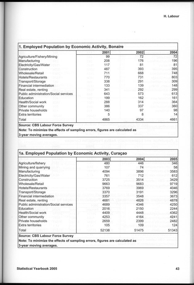 STATISTICAL YEARBOOK NETHERLANDS ANTILLES 2005 - Page 43