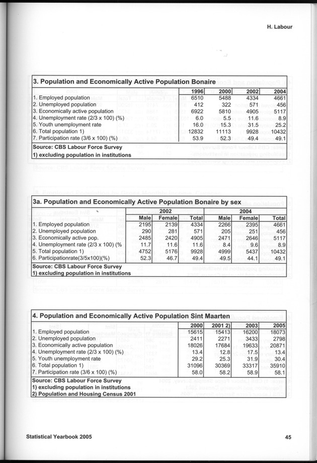 STATISTICAL YEARBOOK NETHERLANDS ANTILLES 2005 - Page 45