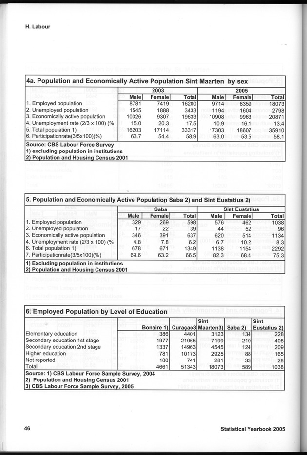 STATISTICAL YEARBOOK NETHERLANDS ANTILLES 2005 - Page 46