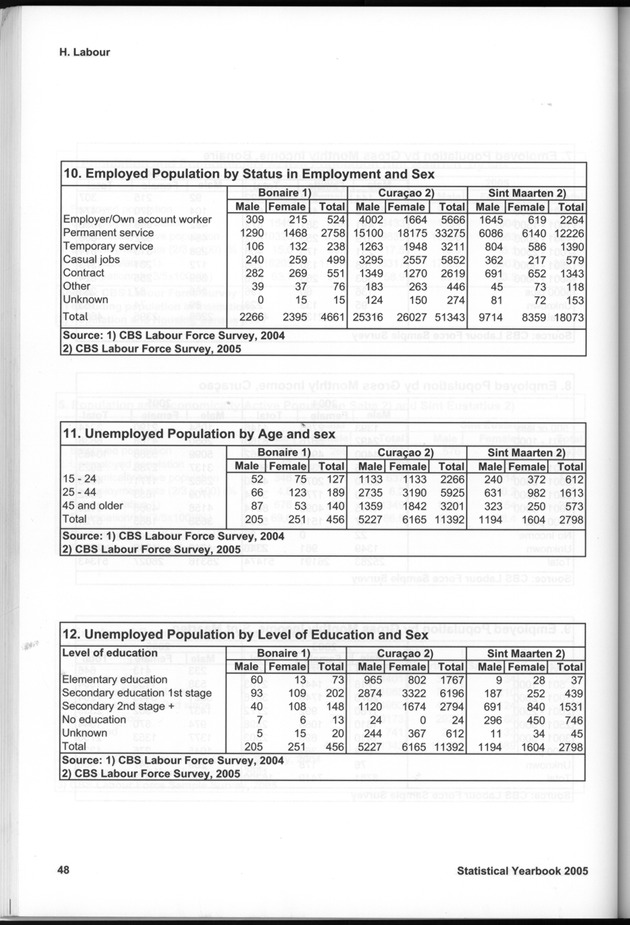 STATISTICAL YEARBOOK NETHERLANDS ANTILLES 2005 - Page 48