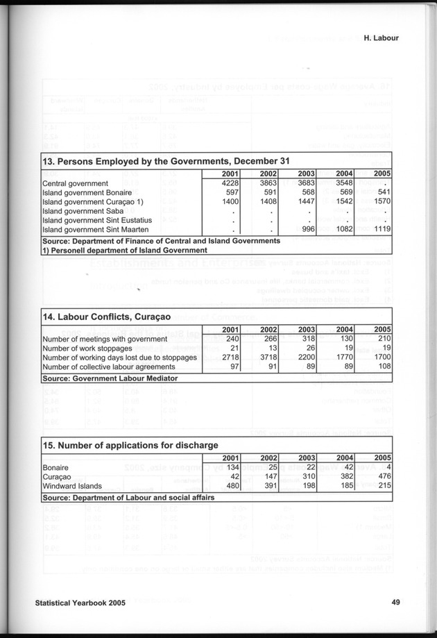 STATISTICAL YEARBOOK NETHERLANDS ANTILLES 2005 - Page 49